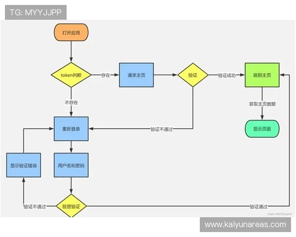 开云Kaiyunapp登录流程详解帮助用户顺利进入账号