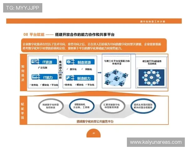 云开登陆技术创新引领行业发展，助力企业数字化转型顺利进行