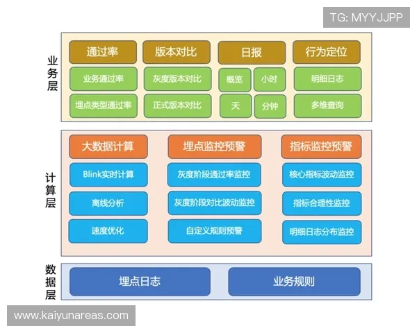 开云下载旗舰厅客户端更新日志，了解最新版本功能与优化内容