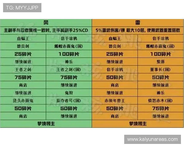 开云游戏给我打电话：优化游戏性能的实用建议以及联系客服获取技术支持的方法