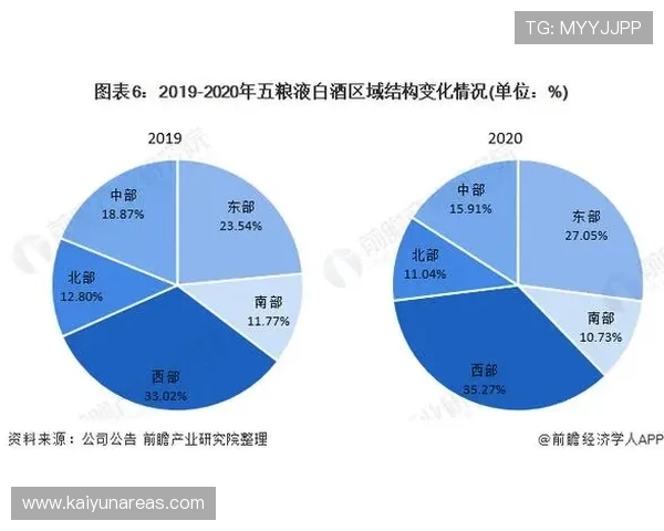分析开云投注与AC米兰合作对双方品牌形象和市场份额的提升效果 分析开云投注与AC米兰合作对双方品牌形象和市场份额的提升效果